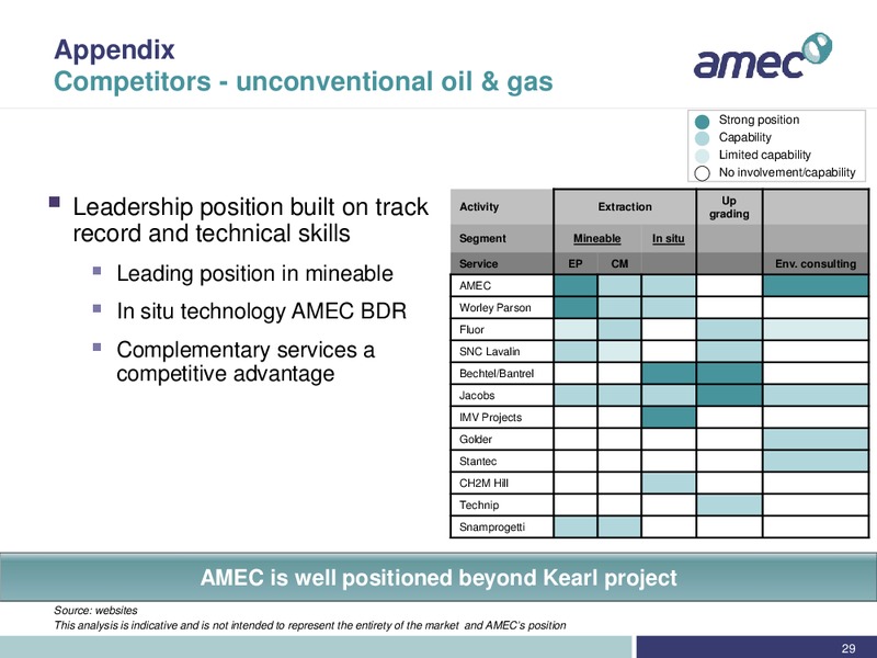 REDBURN CONFERENCE – Amec Plc – slide 29