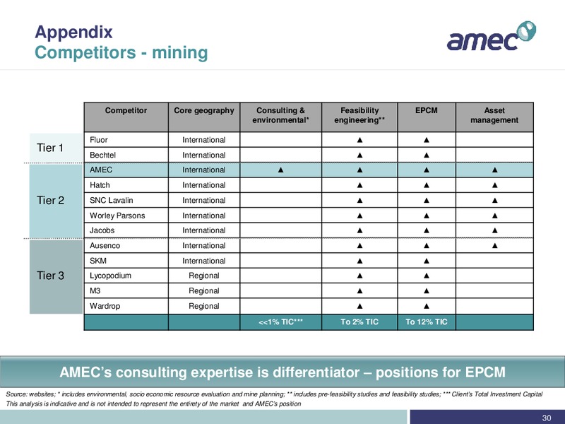 REDBURN CONFERENCE – Amec Plc – slide 30