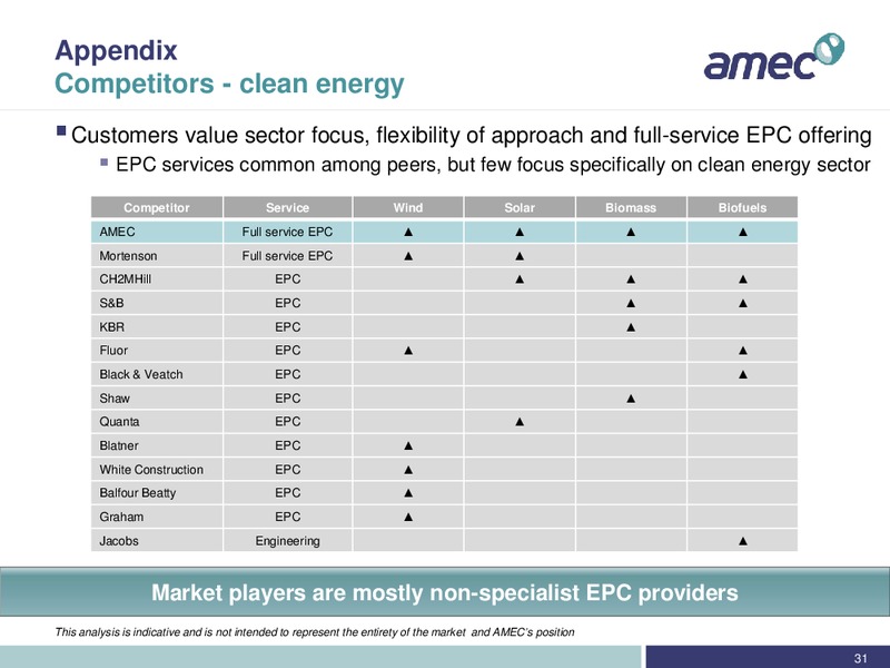 REDBURN CONFERENCE – Amec Plc – slide 31