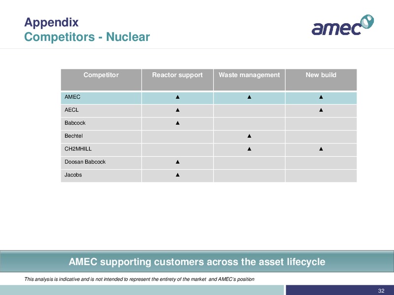 REDBURN CONFERENCE – Amec Plc – slide 32