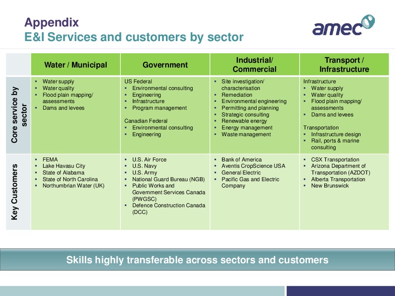 REDBURN CONFERENCE – Amec Plc – slide 33