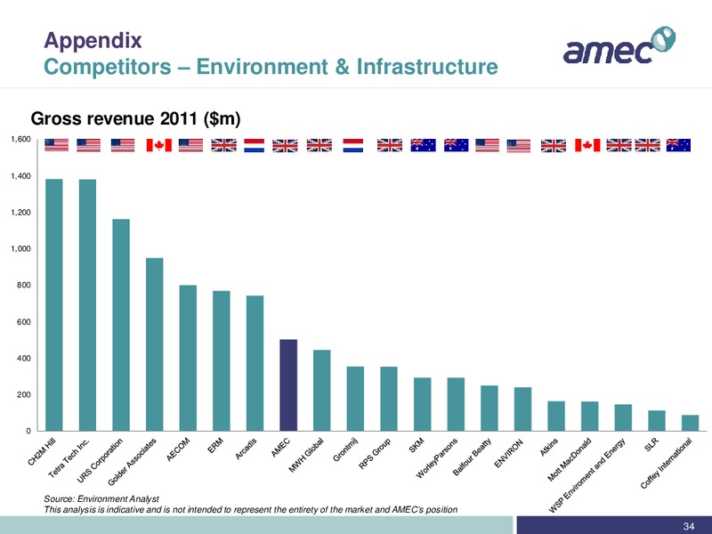REDBURN CONFERENCE – Amec Plc – slide 34