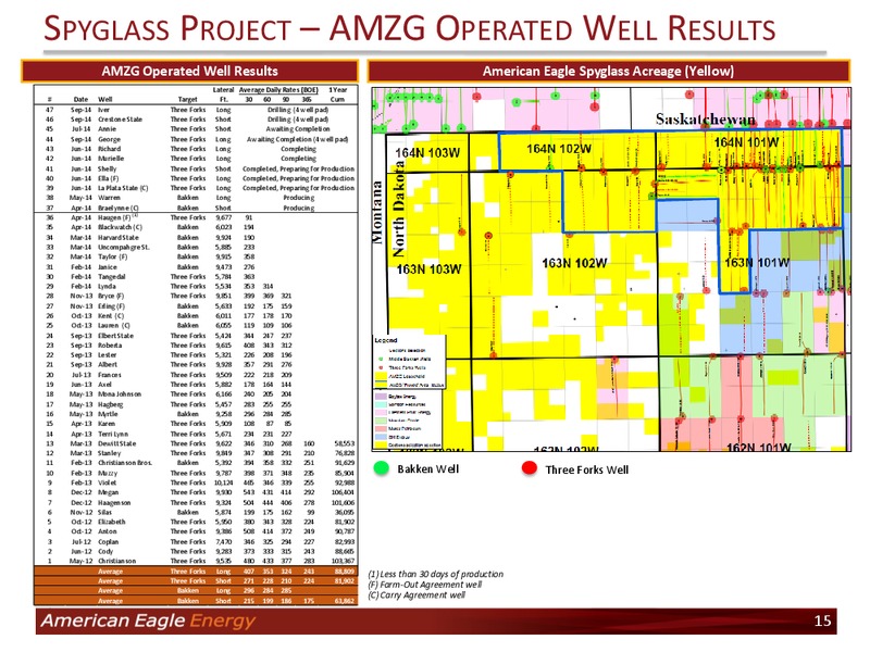 Investor Presentation – American Eagle Energy Corp – slide 14