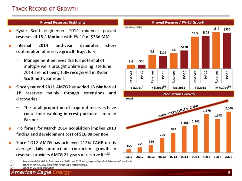 Investor Presentation – American Eagle Energy Corp – slide 7