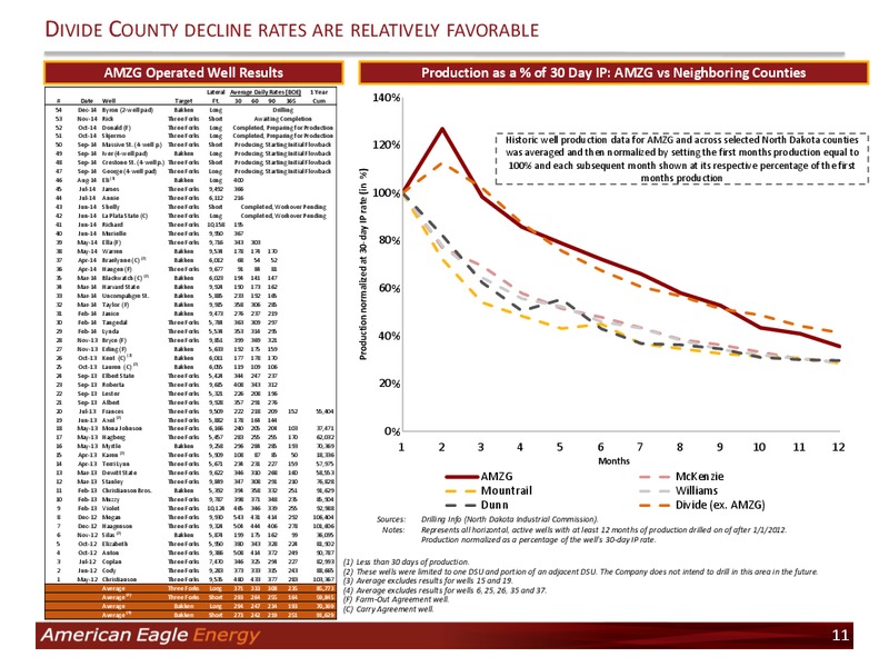 Investor Presentation – American Eagle Energy Corp – slide 9