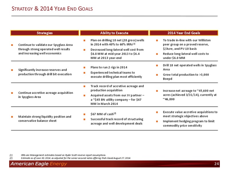 Investor Presentation – American Eagle Energy Corp – slide 21