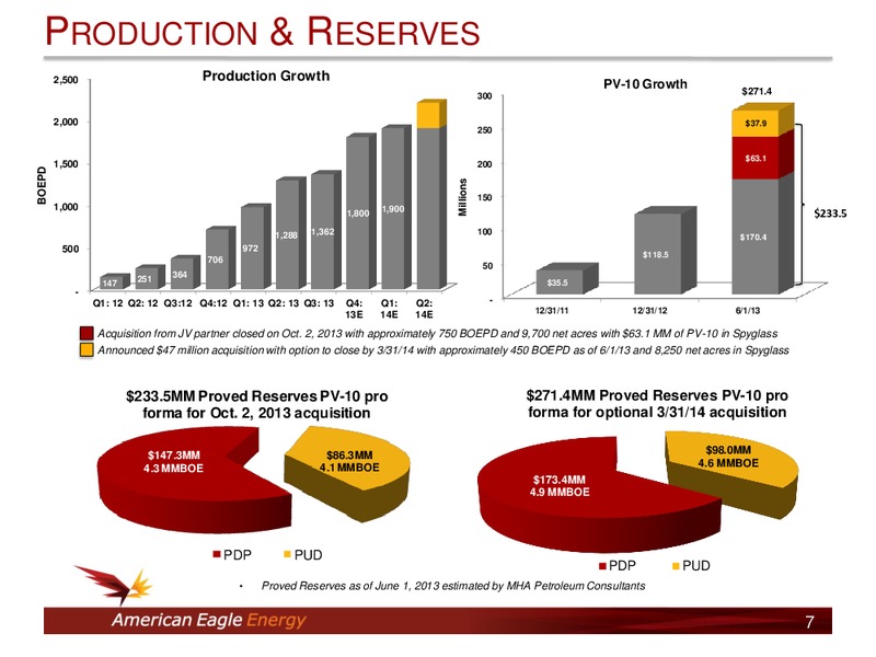 INVESTOR PRESENTATION – American Eagle Energy Corp – slide 6