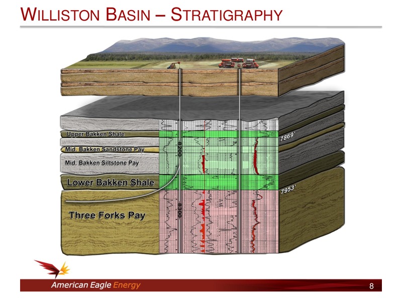 INVESTOR PRESENTATION – American Eagle Energy Corp – slide 7