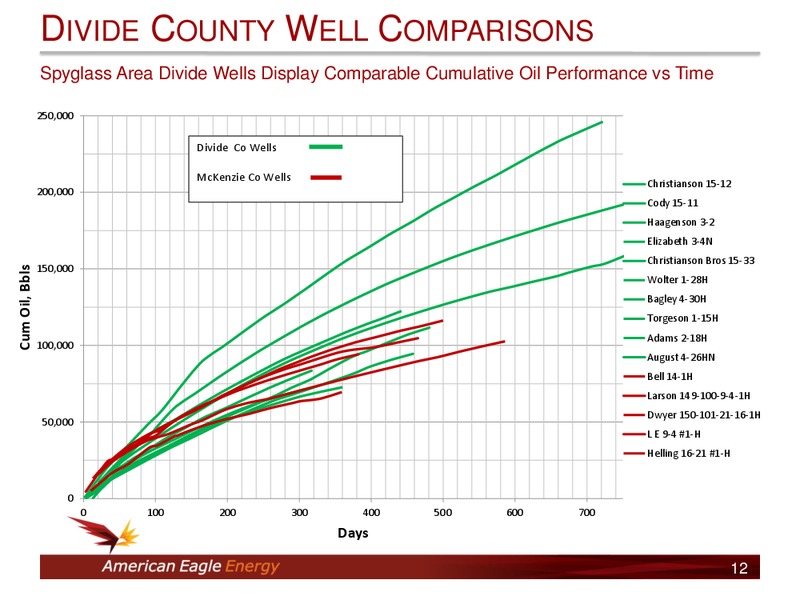 INVESTOR PRESENTATION – American Eagle Energy Corp – slide 11