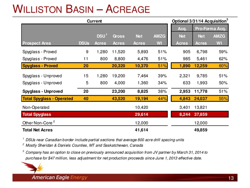 INVESTOR PRESENTATION – American Eagle Energy Corp – slide 12