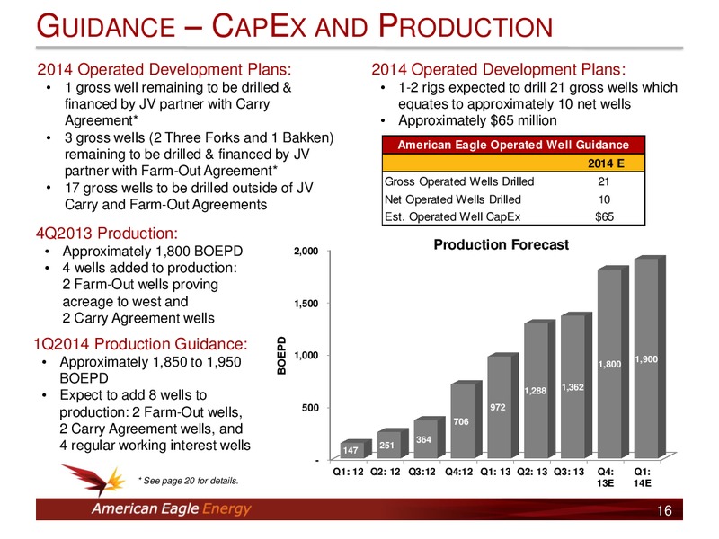 INVESTOR PRESENTATION – American Eagle Energy Corp – slide 15