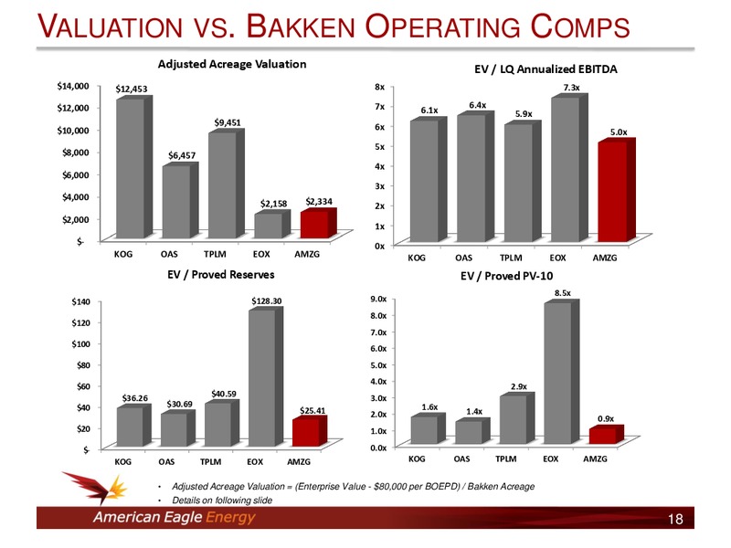 INVESTOR PRESENTATION – American Eagle Energy Corp – slide 17