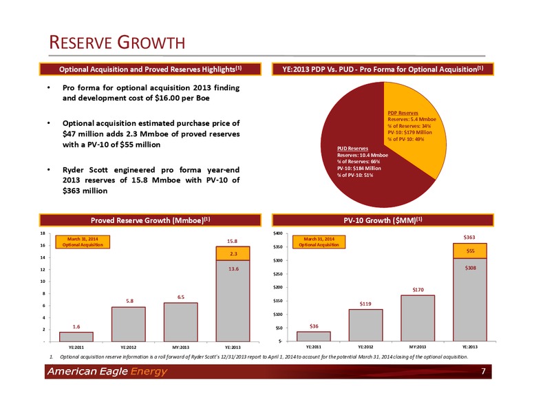 Investor Presentation – American Eagle Energy Corp – slide 6