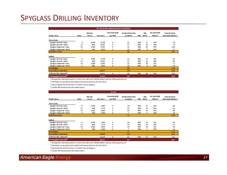 Investor Presentation – American Eagle Energy Corp – slide 26