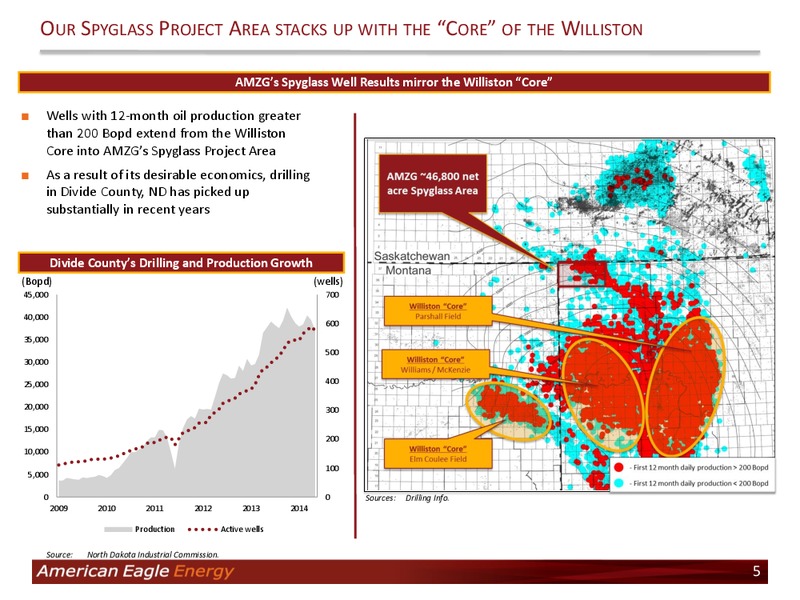 Investor Presentation – American Eagle Energy Corp – slide 4