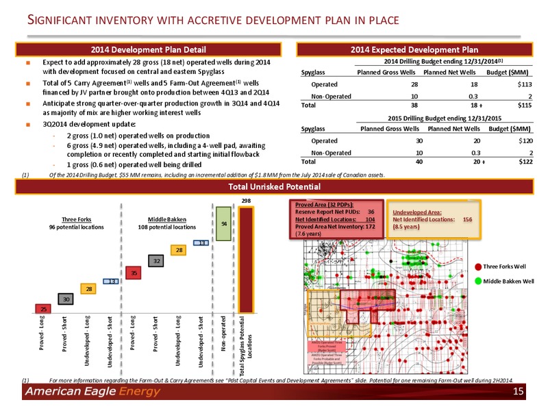 Investor Presentation – American Eagle Energy Corp – slide 14
