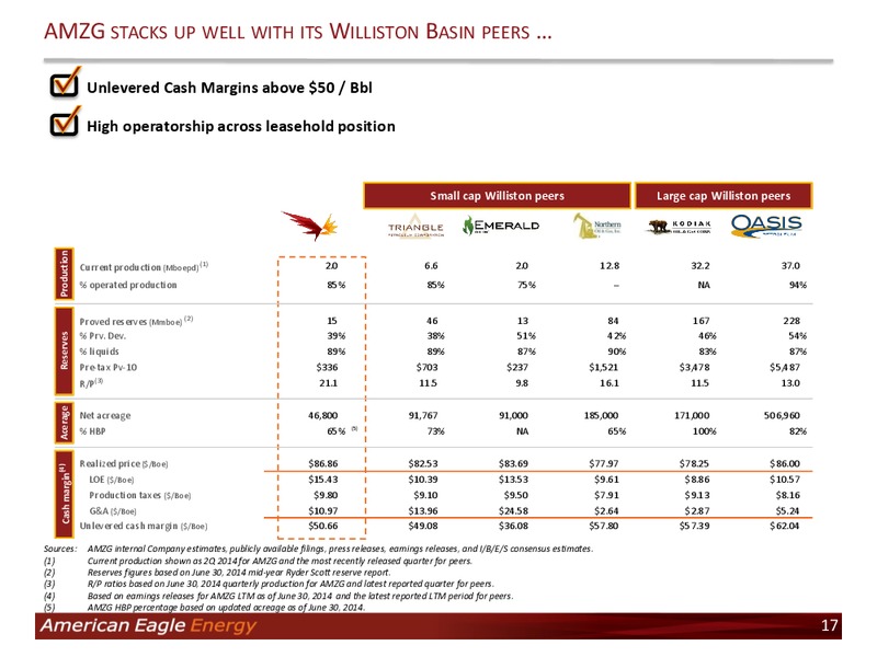 Investor Presentation – American Eagle Energy Corp – slide 16
