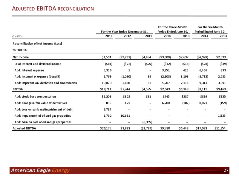 Investor Presentation – American Eagle Energy Corp – slide 26