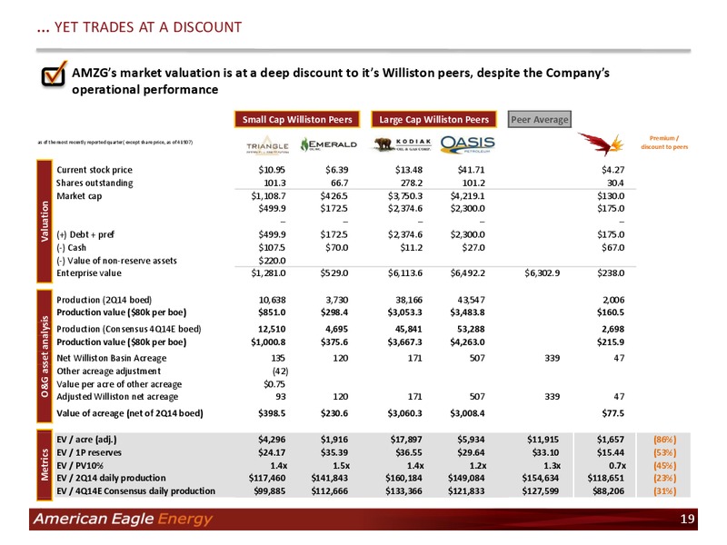 Investor Presentation – American Eagle Energy Corp – slide 18