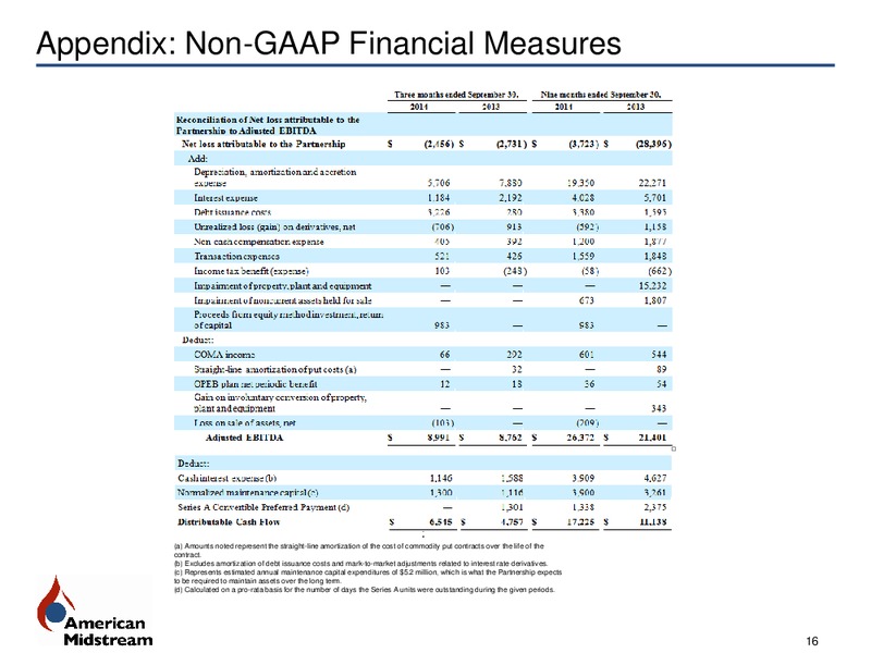 JANUARY 2015 INVESTOR PRESENTATION – American Midstream Partners Lp – slide 14