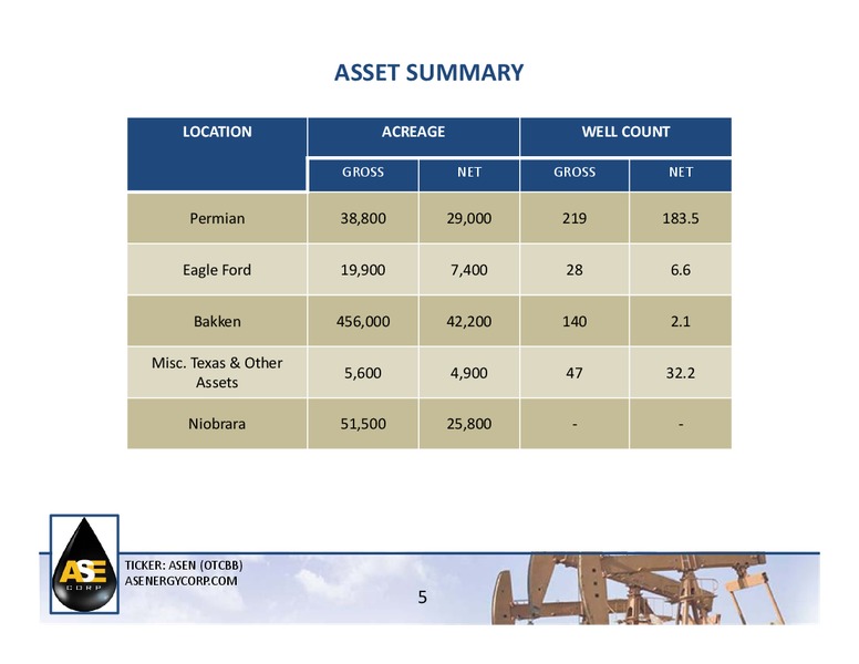 IPAA's 18th Annual Oil & Gas Investment Symposium – American Standard Energy Corp. – slide 4