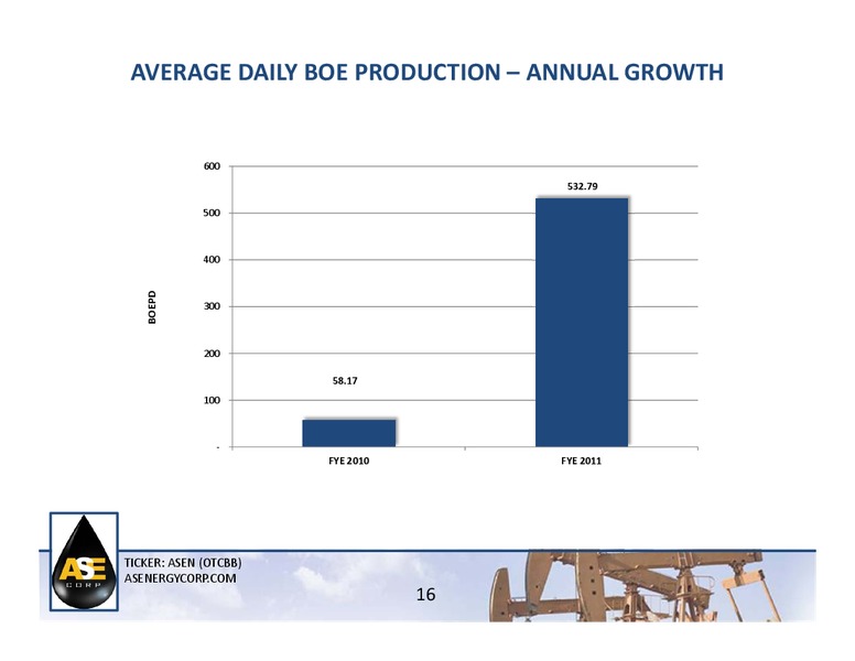 IPAA's 18th Annual Oil & Gas Investment Symposium – American Standard Energy Corp. – slide 15