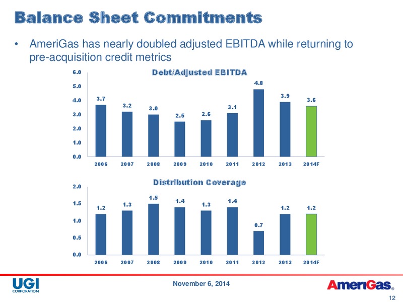 NOVEMBER 2014 INVESTOR PRESENTATION – Amerigas Partners Lp – slide 12