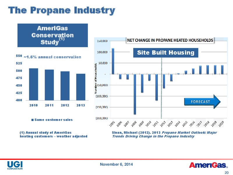 NOVEMBER 2014 INVESTOR PRESENTATION – Amerigas Partners Lp – slide 20