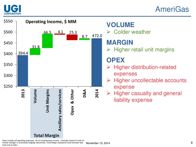 Q4 2014 EARNINGS CALL – Amerigas Partners Lp – slide 8