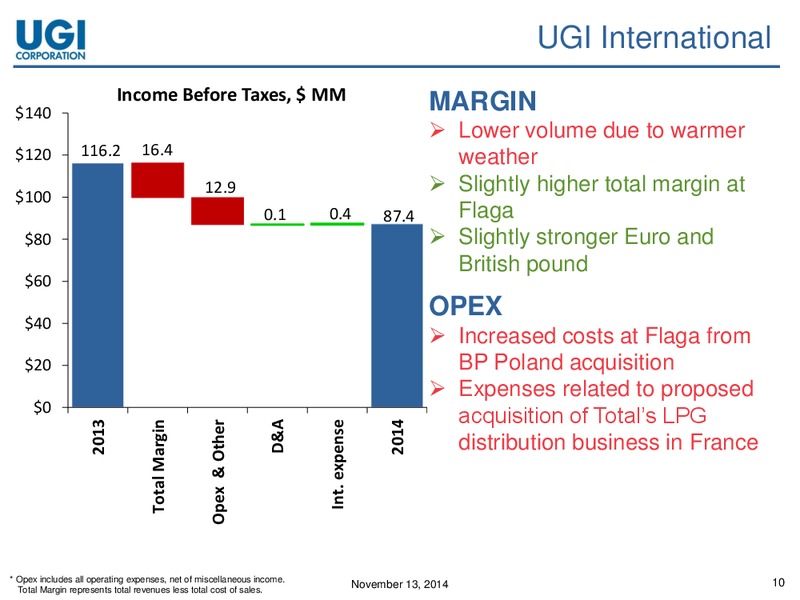 Q4 2014 EARNINGS CALL – Amerigas Partners Lp – slide 9