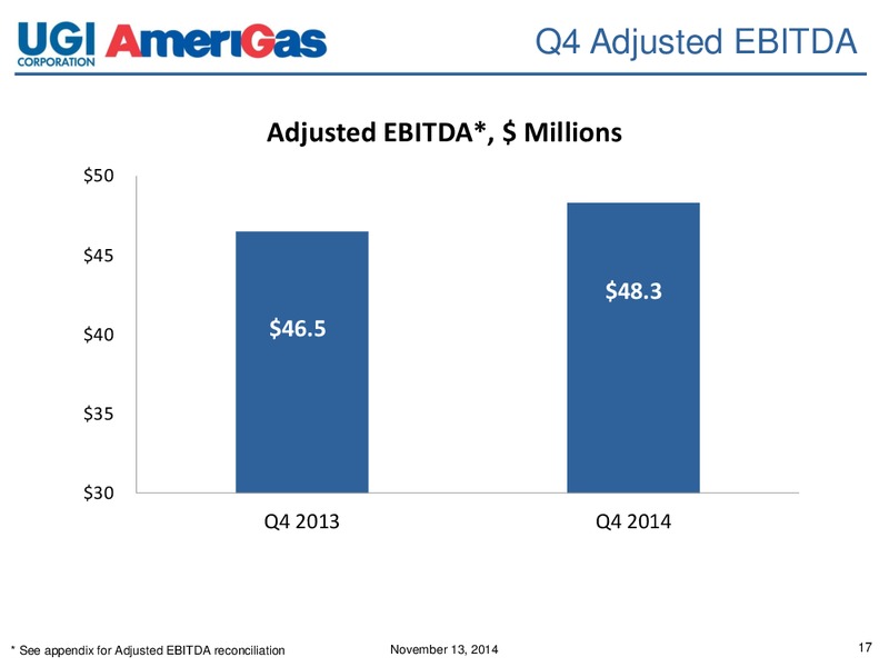 Q4 2014 EARNINGS CALL – Amerigas Partners Lp – slide 16