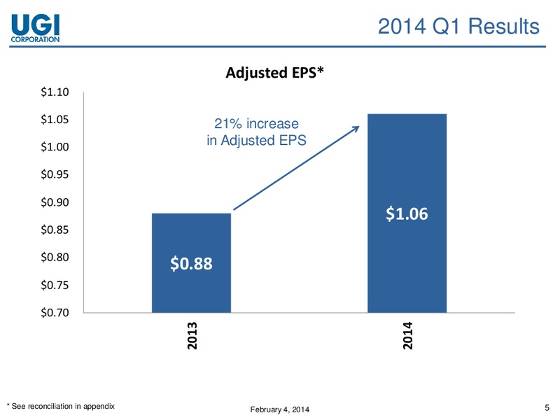 2014 Q1 Earnings Conference – Amerigas Partners Lp – slide 4