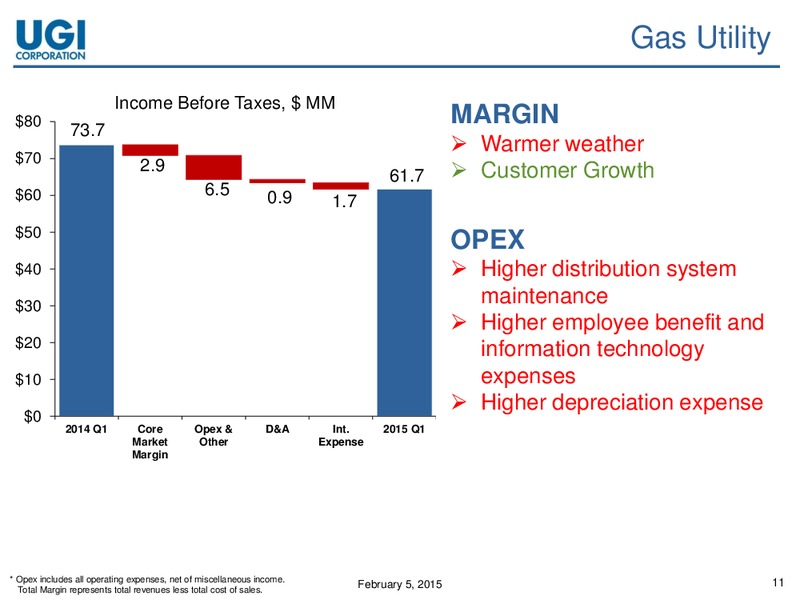 Q1 2015 EARNINGS CALL – Amerigas Partners Lp – slide 10