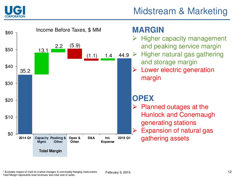 Q1 2015 EARNINGS CALL – Amerigas Partners Lp – slide 11