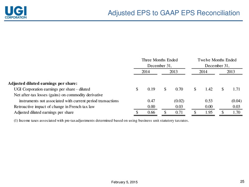Q1 2015 EARNINGS CALL – Amerigas Partners Lp – slide 24