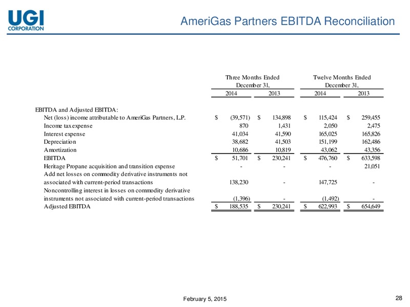 Q1 2015 EARNINGS CALL – Amerigas Partners Lp – slide 27