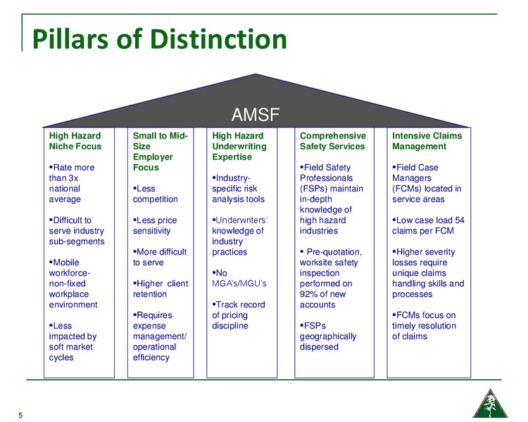 FBR & CO Visits – Amerisafe Inc – slide 4