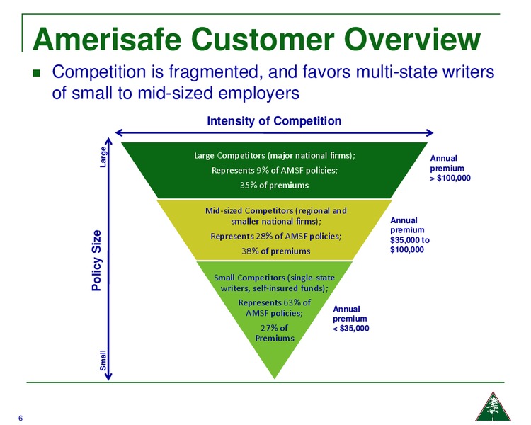 FBR & CO Visits – Amerisafe Inc – slide 5