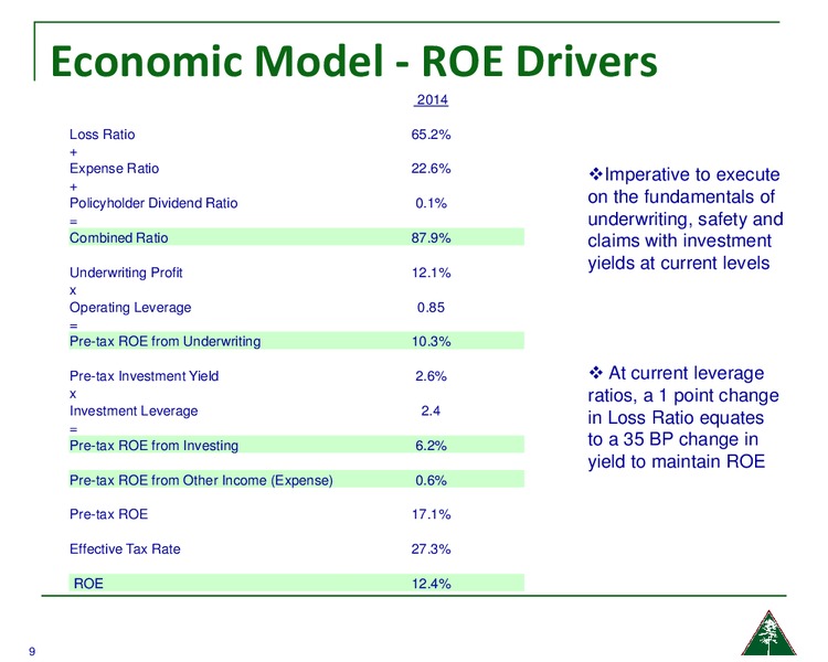FBR & CO Visits – Amerisafe Inc – slide 8