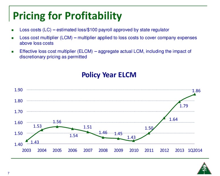 JMP Midwest Marketing Visits – Amerisafe Inc – slide 6