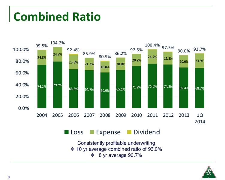 JMP Midwest Marketing Visits – Amerisafe Inc – slide 7