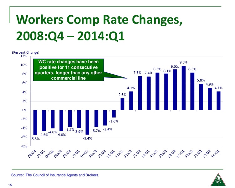 JMP Midwest Marketing Visits – Amerisafe Inc – slide 14