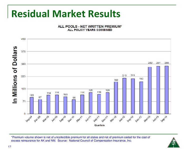 JMP Midwest Marketing Visits – Amerisafe Inc – slide 16