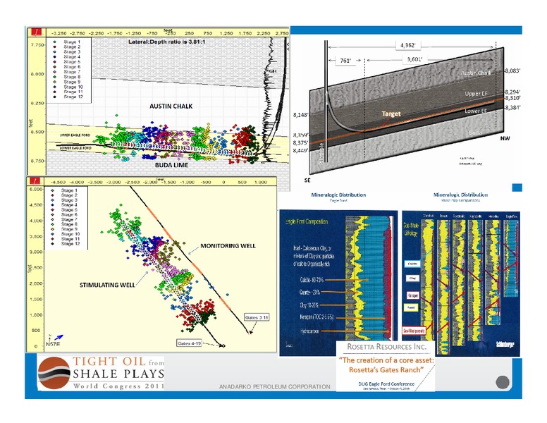 TIGHT OIL SHALE PLAYS WORLD CONGRESS 2011 – Anadarko Petroleum Corp – slide 16