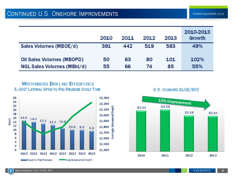 Fourth Quarter 2013 Operations Report – Anadarko Petroleum Corp – slide 3