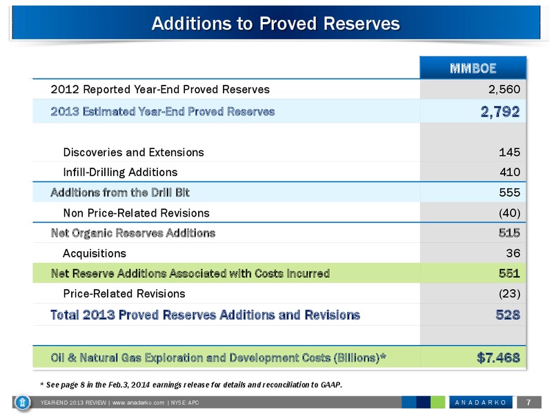 Year End 2013 Review – Anadarko Petroleum Corp – slide 6