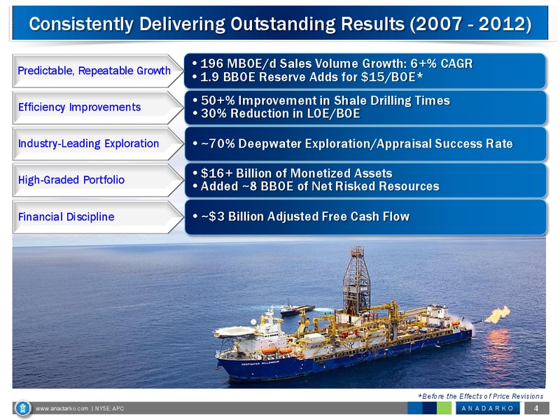 Credit Suisse 2014 Energy Summit – Anadarko Petroleum Corp – slide 4