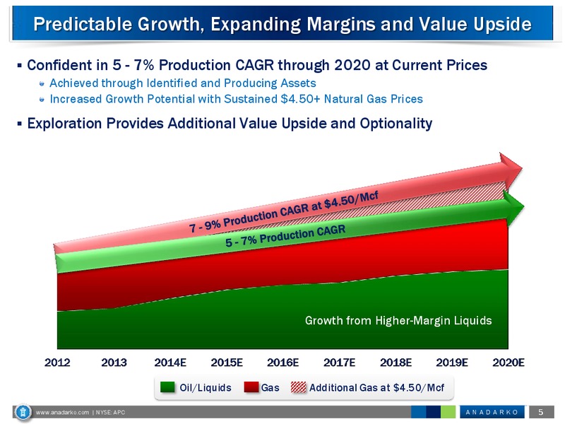 Credit Suisse 2014 Energy Summit – Anadarko Petroleum Corp – slide 5