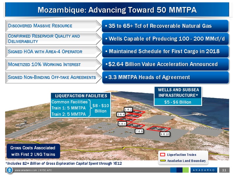 Credit Suisse 2014 Energy Summit – Anadarko Petroleum Corp – slide 11
