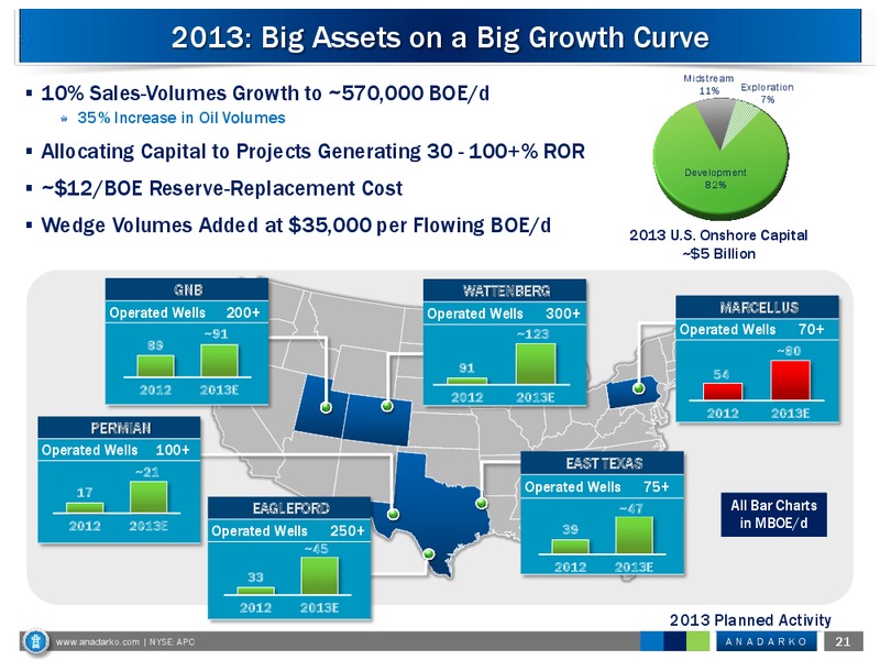 February 2013 Investor Conference – Anadarko Petroleum Corp – slide 20